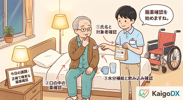 服薬手順